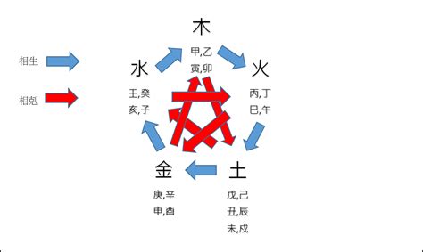 庚屬性|【基礎教學】認識天干地支｜13點讓你快速了解天干地